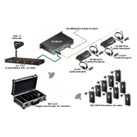 CR-500: Sistema di traduzione con centrale IR e ricevitore UHF